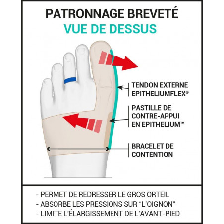 Epitact Orthèse Corrective Double HV - Paramarket