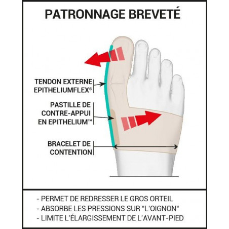 Epitact Orthèse Corrective Souple Jour - Paramarket