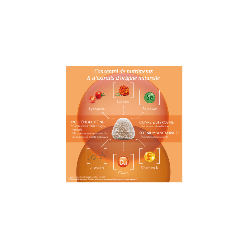 Oenobiol Gummies Solaire - Paramarket