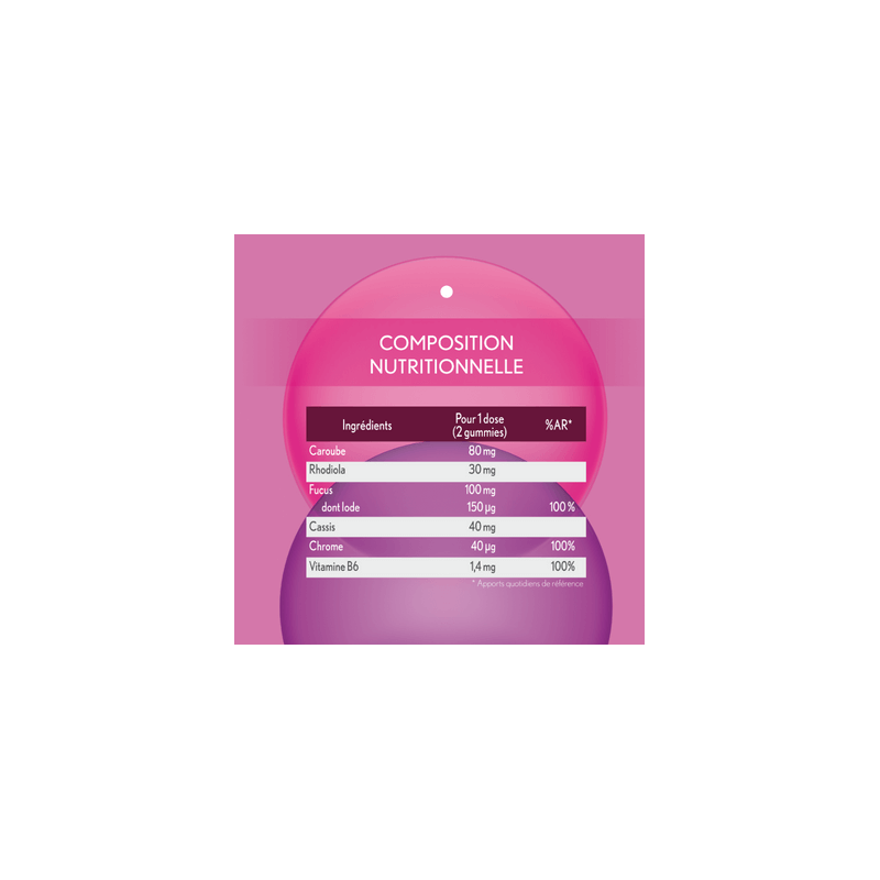 Oenobiol Gummies Minceur - Paramarket