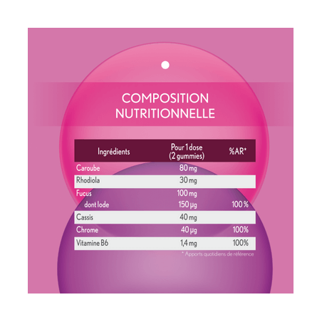 Oenobiol Gummies Minceur - Paramarket