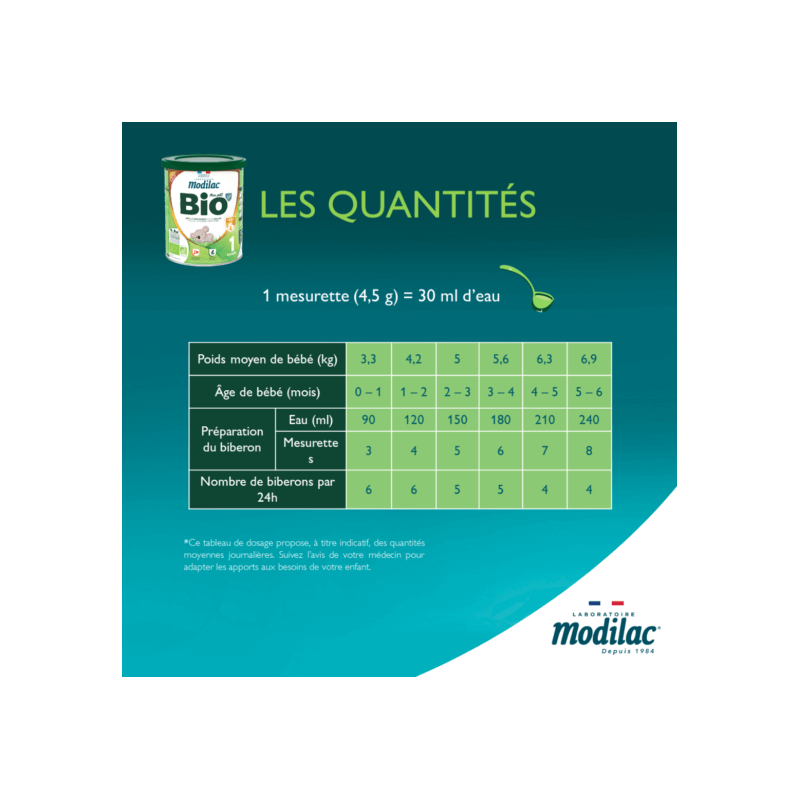 Modilac Mon Petit Bio 1 Lf1+ Lait poudre B/800g - Paramarket