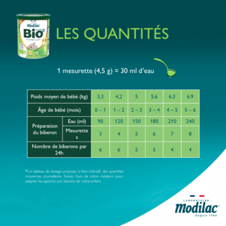 Modilac Lait 1er âge Bio Lf+ Bébé de 0 à 6 mois - Pharmacie