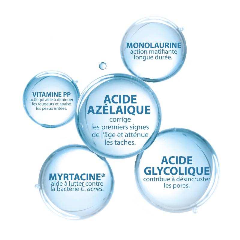 Ducray Keracnyl Sérum anti-imperfections et anti-âge – Paramarket.com