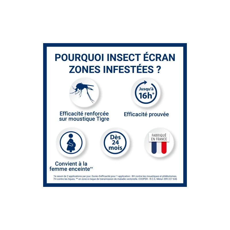Insect-Ecran Anti-Moustique Zones Infestées – Paramarket.com