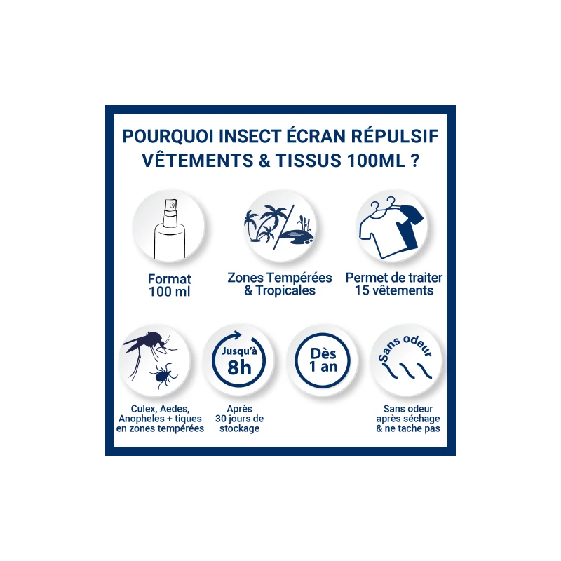 Insect-Ecran Spray Vêtements & Tissus – Paramarket.com