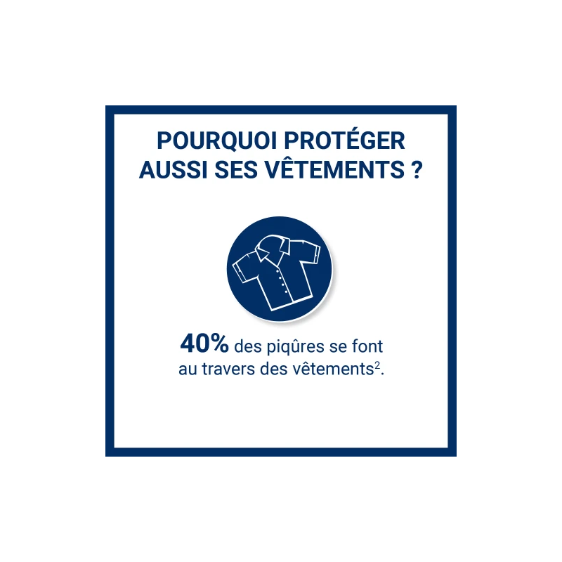 Insect-Ecran Spray Vêtements & Tissus – Paramarket.com