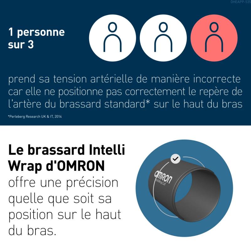 Omron Tensiomètre Bras M7 Intelli IT AFib - Paramarket.com