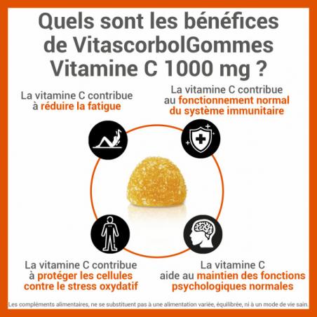 Vitascorbol Gommes Vitamine C 1000mg - Paramarket.com