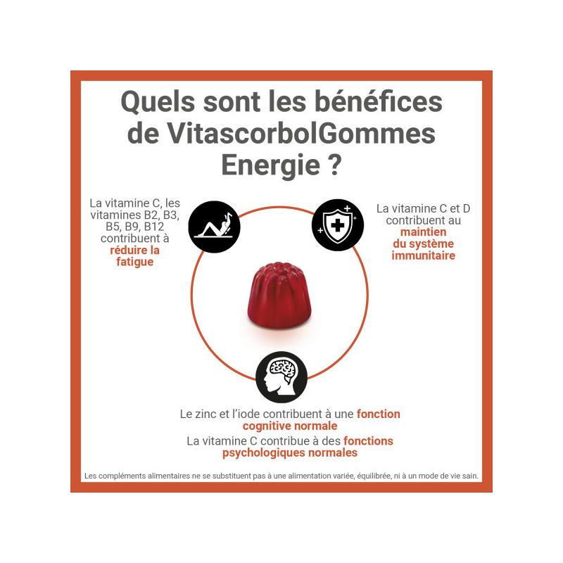 Vitascorbol Gommes Énergie - Paramarket.com
