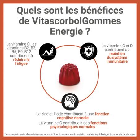 Vitascorbol Gommes Énergie - Paramarket.com