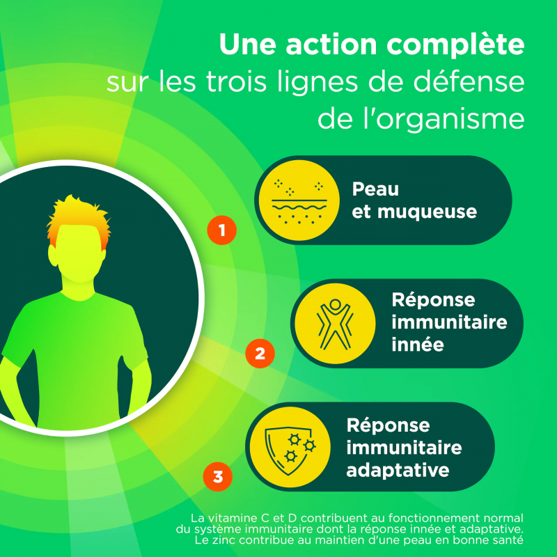 Berocca Immunite Défense gélules – Paramarket.com