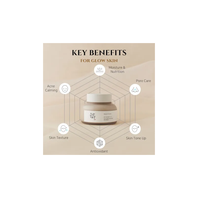 Beauty Of Joseon Ground Rice And Honey Glow Mask – Paramarket.com
