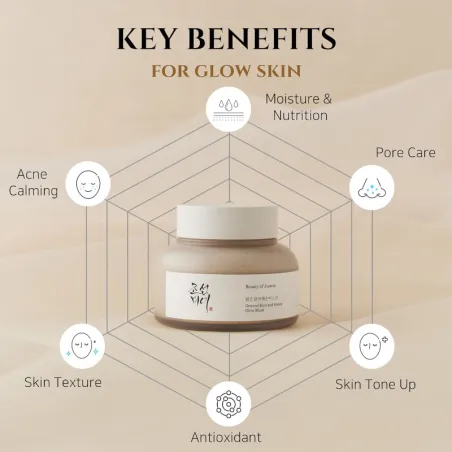Beauty Of Joseon Ground Rice And Honey Glow Mask – Paramarket.com