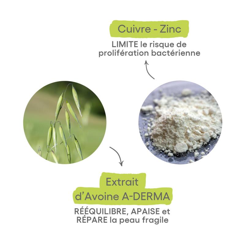 Aderma Dermalibour + Cica Gel Moussant – Paramarket.com