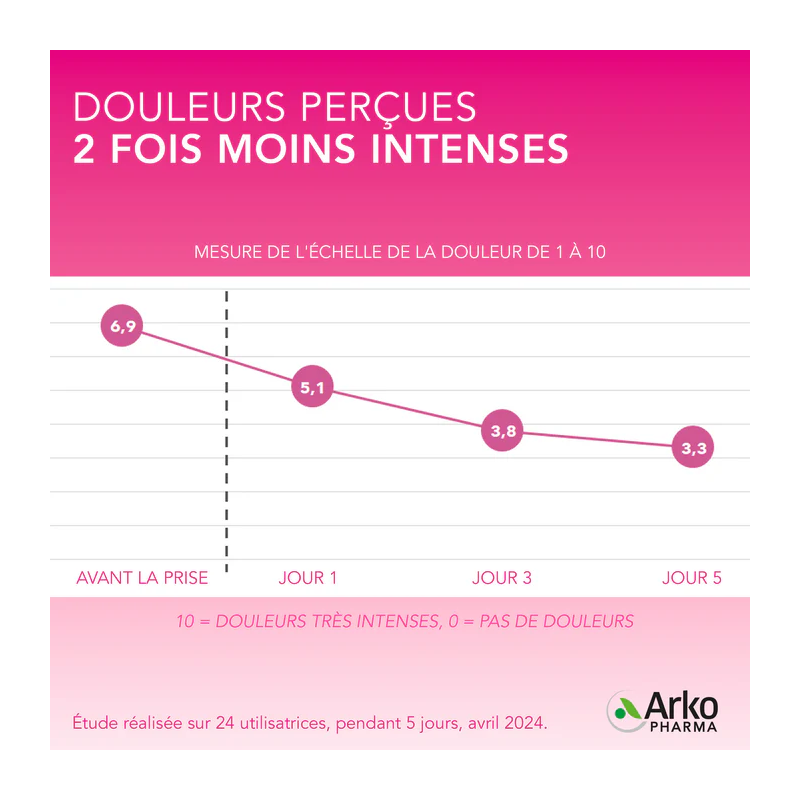 Arkopharma Arkogelules Achillee Millefeuille Bio – Paramarket.com