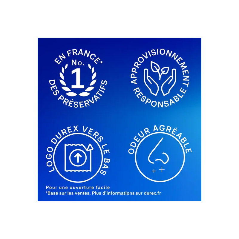 Durex Preservatif Confort Classic Jeans XXL – Paramarket.com