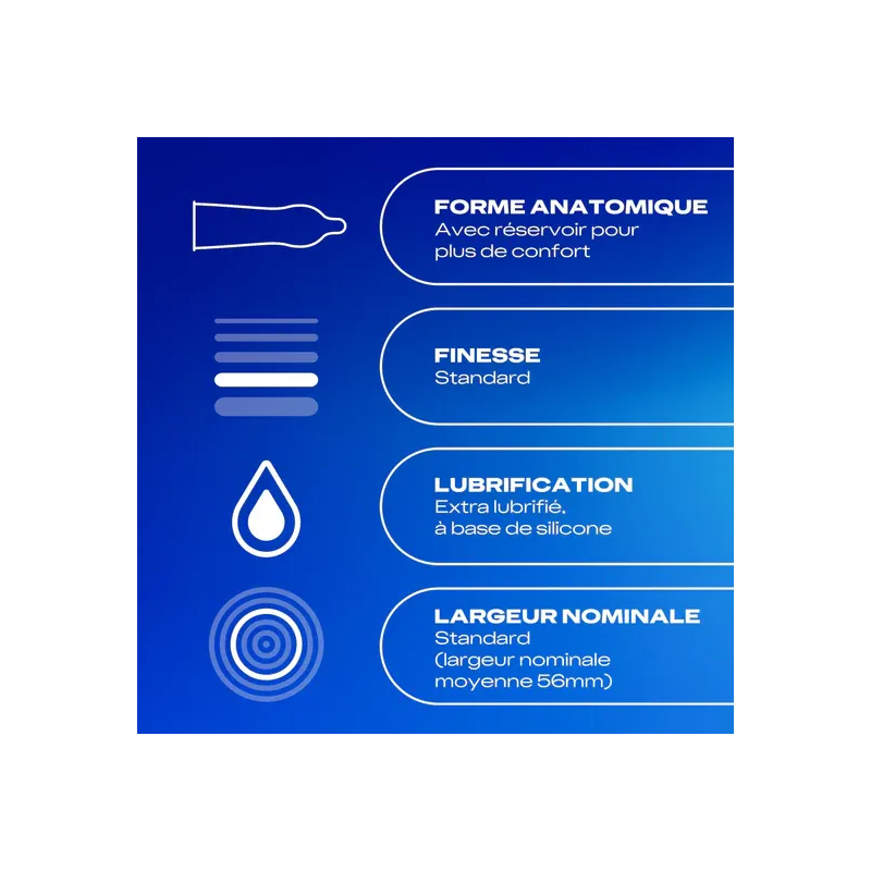 Durex Préservatifs Confort Classic Jeans – Paramarket.com