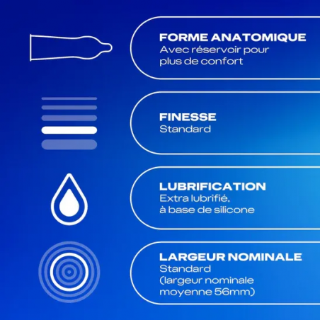 Durex Préservatifs Confort Classic Jeans – Paramarket.com