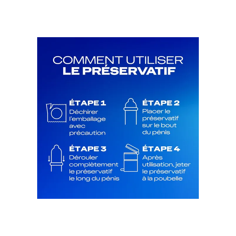 Durex Préservatifs Confort Classic Jeans – Paramarket.com