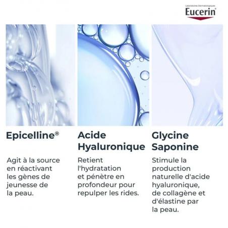 Eucerin Hyaluron-Filler Sérum Épigénétique – Paramarket.com
