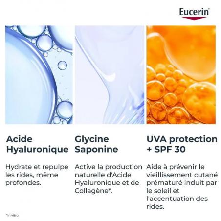 Eucerin Hyaluron-Filler +3x Effect Recharge Soin de Jour SPF30 – Paramarket.com