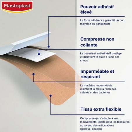 Elastoplast Pansements Universal XL - Paramarket.com