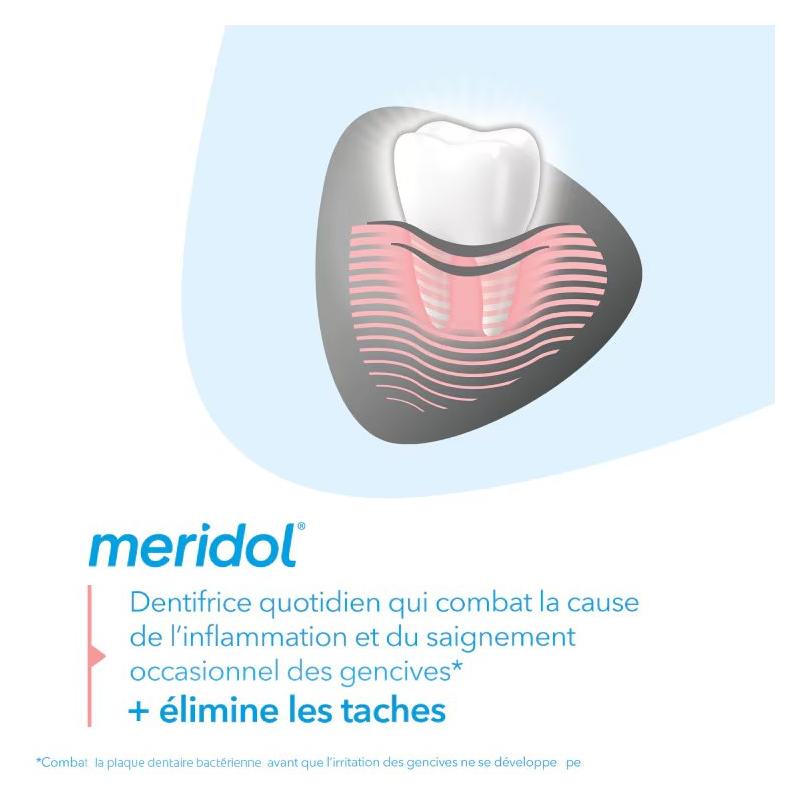 Méridol Dentifrice Protection Gencives & Blancheur – Paramarket.com
