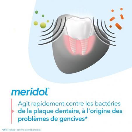 Méridol Dentifrice Protection Gencives & Blancheur – Paramarket.com