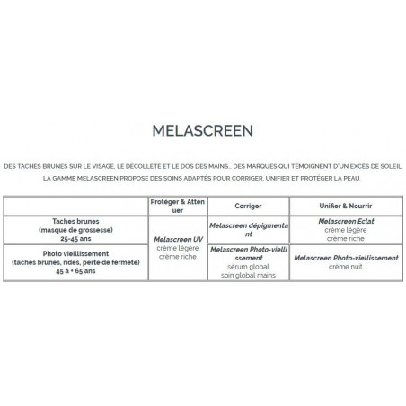 MELASCREEN PHOTO-VIEILLISSEMENT Sérum Global